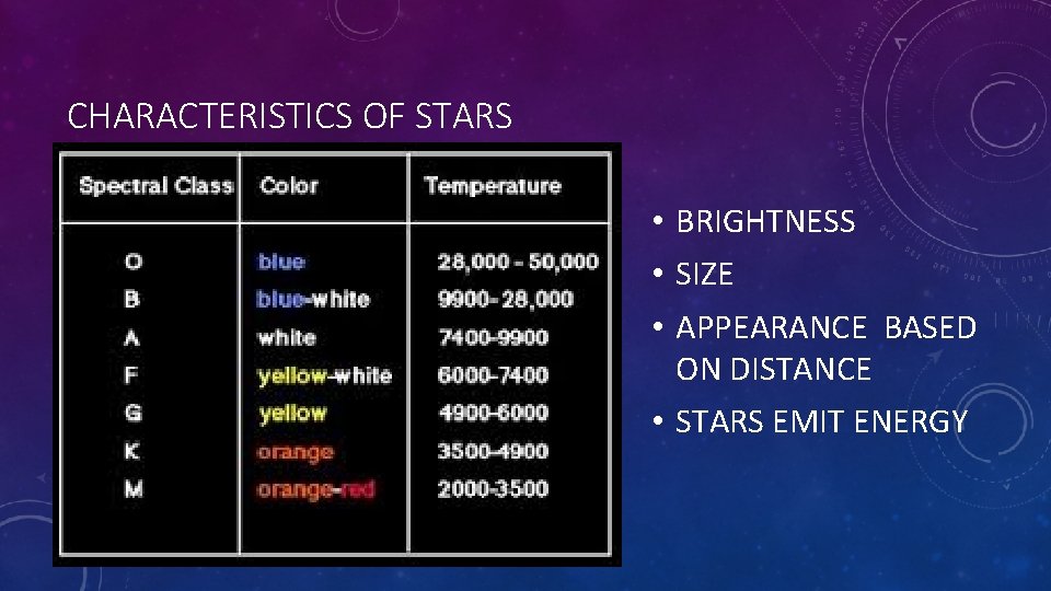 CHARACTERISTICS OF STARS • BRIGHTNESS • SIZE • APPEARANCE BASED ON DISTANCE • STARS