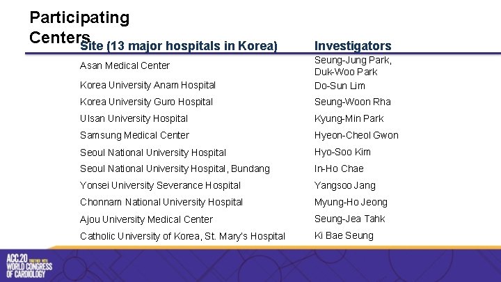 Participating Centers Site (13 major hospitals in Korea) Investigators Korea University Anam Hospital Seung-Jung