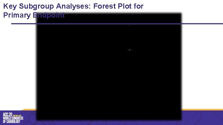 Key Subgroup Analyses: Forest Plot for Primary Endpoint Subgroup Hazard Ratio (95% CI) CABG