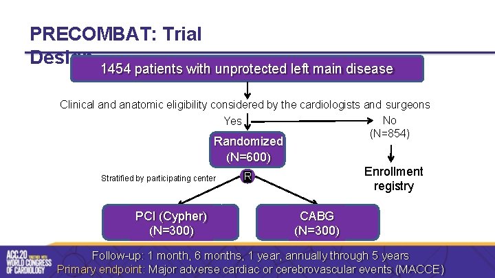 PRECOMBAT: Trial Design 1454 patients with unprotected left main disease Clinical and anatomic eligibility