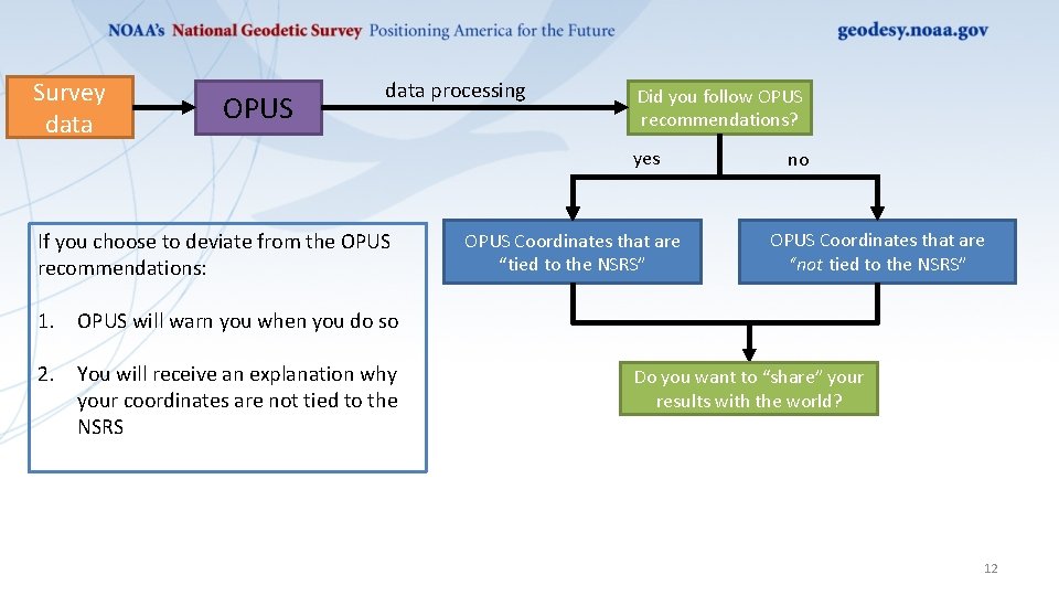 Survey data OPUS data processing Did you follow OPUS recommendations? yes If you choose