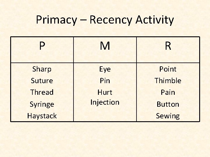 Primacy – Recency Activity P M R Sharp Suture Thread Syringe Haystack Eye Pin