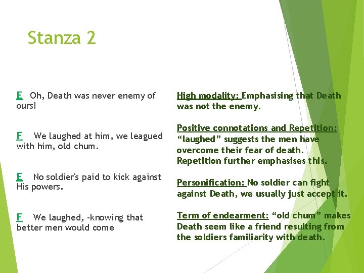 Stanza 2 E Oh, Death was never enemy of ours! F We laughed at