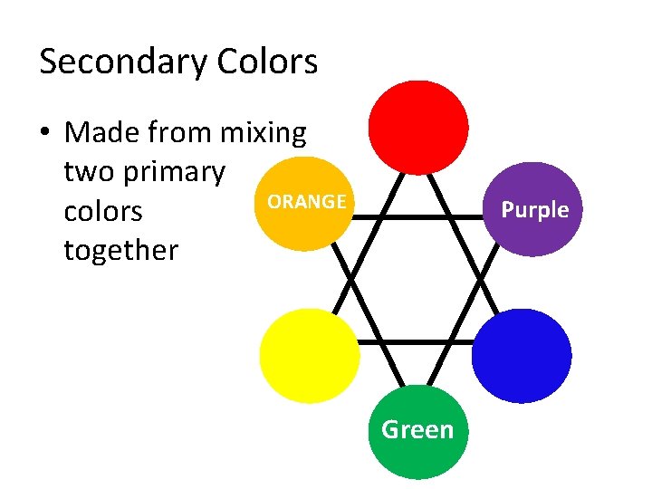 Secondary Colors • Made from mixing two primary ORANGE colors together Purple Green 