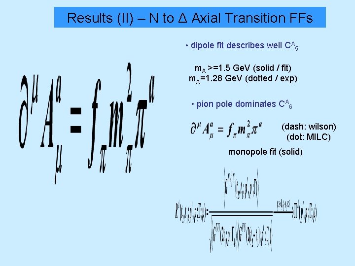 Results (II) – N to Δ Axial Transition FFs • dipole fit describes well