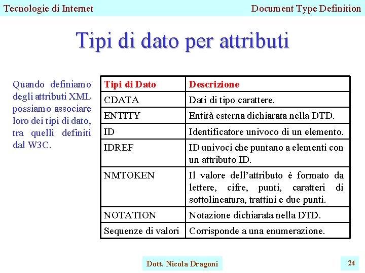 Tecnologie di Internet Document Type Definition Tipi di dato per attributi Quando definiamo degli