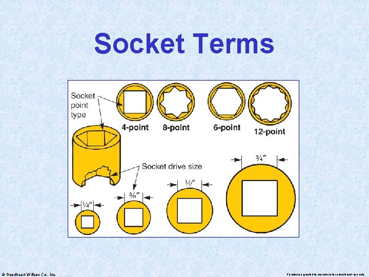 Socket Terms © Goodheart-Willcox Co. , Inc. Permission granted to reproduce for educational use
