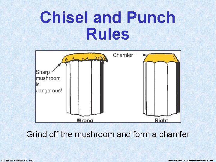 Chisel and Punch Rules Grind off the mushroom and form a chamfer © Goodheart-Willcox