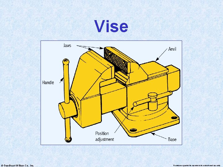 Vise © Goodheart-Willcox Co. , Inc. Permission granted to reproduce for educational use only