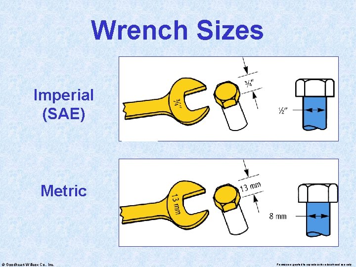 Wrench Sizes Imperial (SAE) Metric © Goodheart-Willcox Co. , Inc. Permission granted to reproduce