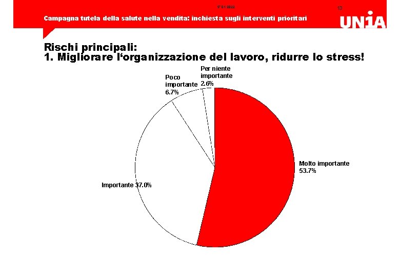 17. 01. 2022 13 Campagna tutela della salute nella vendita: inchiesta sugli interventi prioritari