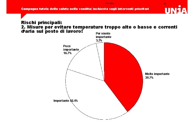 17. 01. 2022 16 Campagna tutela della salute nella vendita: inchiesta sugli interventi prioritari