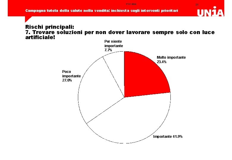 17. 01. 2022 31 Campagna tutela della salute nella vendita: inchiesta sugli interventi prioritari