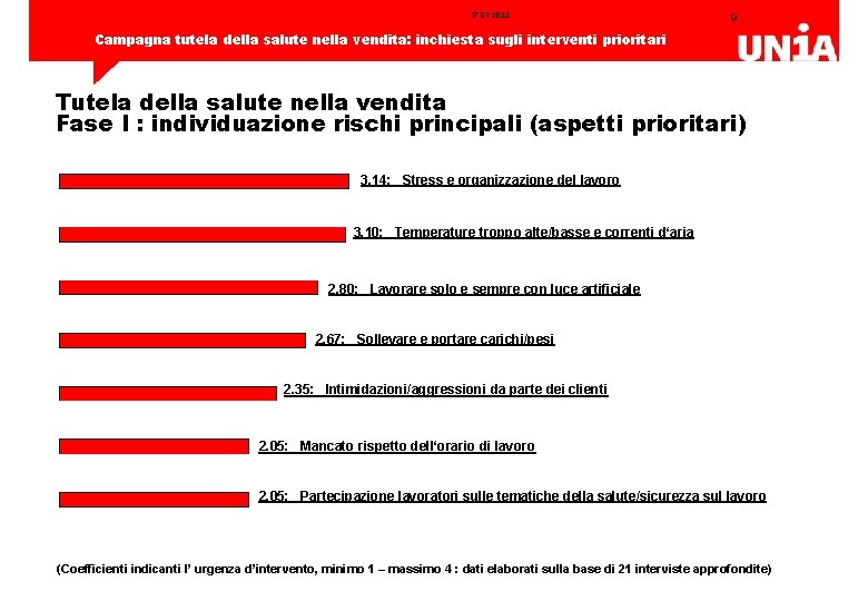 17. 01. 2022 9 Campagna tutela della salute nella vendita: inchiesta sugli interventi prioritari