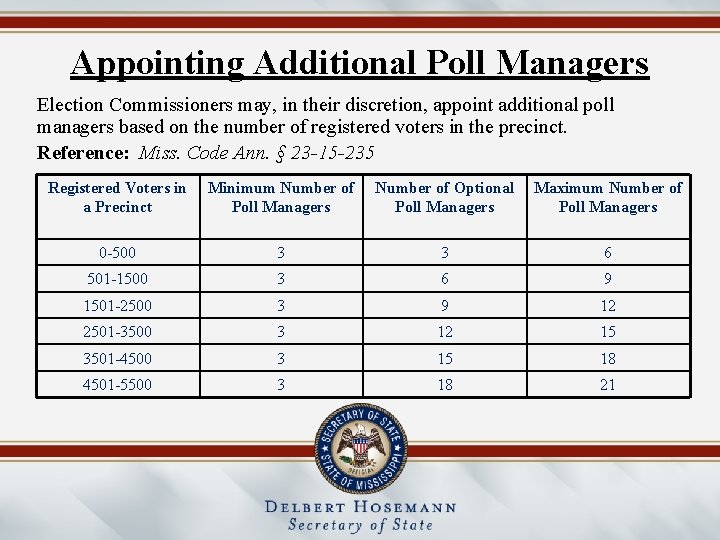 Appointing Additional Poll Managers Election Commissioners may, in their discretion, appoint additional poll managers