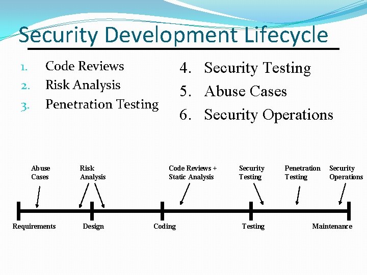 Security Development Lifecycle 1. 2. 3. Code Reviews Risk Analysis Penetration Testing Abuse Cases