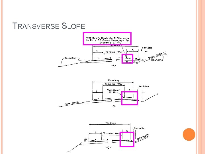 TRANSVERSE SLOPE 