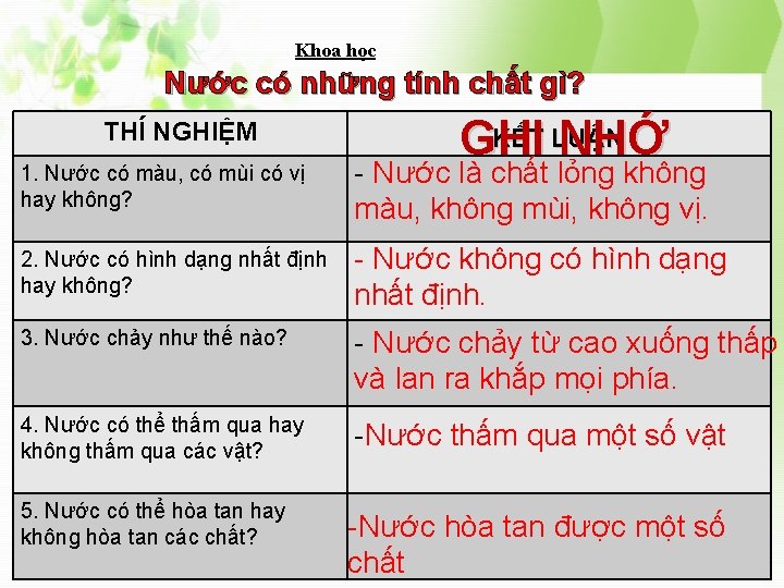 Khoa học Nước có những tính chất gì? THÍ NGHIỆM KẾT LUẬN GHI NHỚ