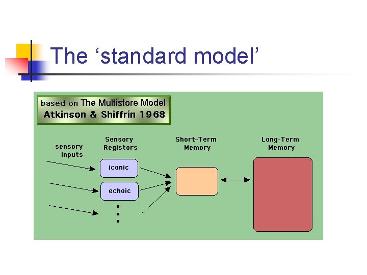 The ‘standard model’ The Multistore Model 