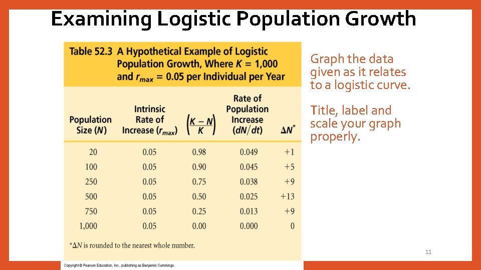 Examining Logistic Population Growth Graph the data given as it relates to a logistic