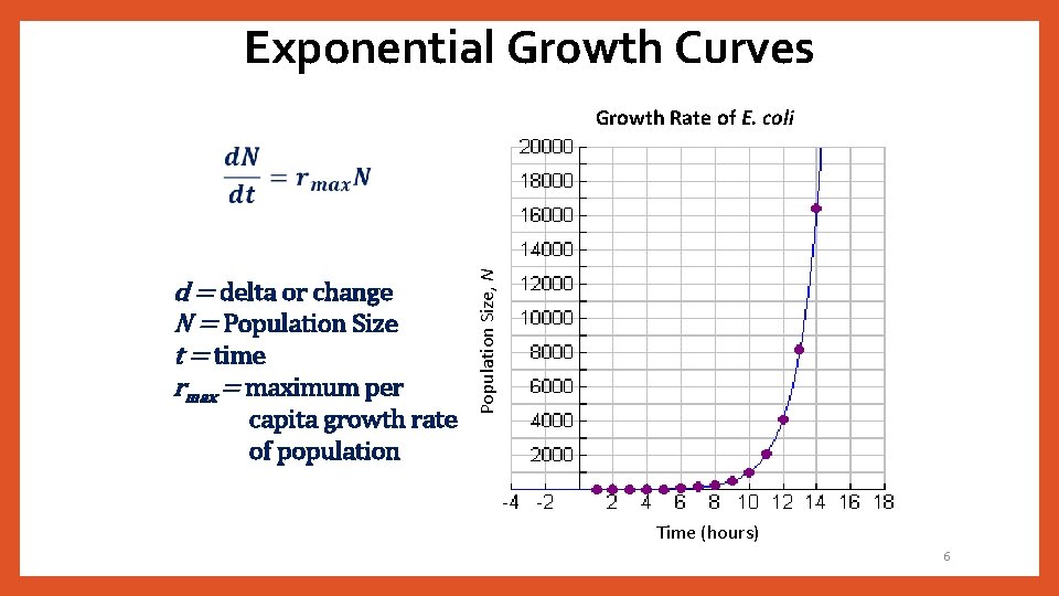 Exponential Growth Curves d = delta or change N = Population Size t =