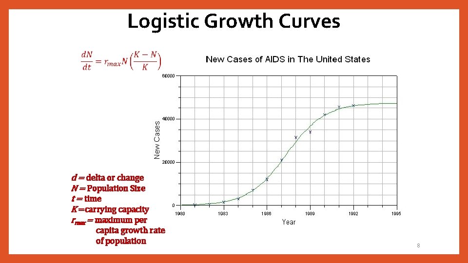 Logistic Growth Curves d = delta or change N = Population Size t =