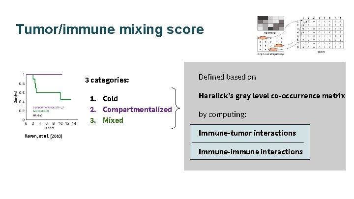 Tumor/immune mixing score 3 categories: 1. Cold 2. Compartmentalized 3. Mixed Keren, et al.