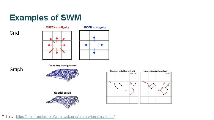 Examples of SWM Grid Graph Tutorial: https: //cran. r-project. org/web/packages/spdep/vignettes/nb. pdf 