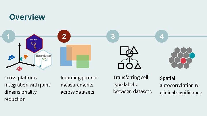 Overview 1 Cross-platform integration with joint dimensionality reduction 2 Imputing protein measurements across datasets