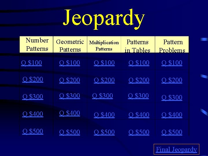 Jeopardy Number Patterns Geometric Patterns Multiplication Patterns in Tables Pattern Problems Q $100 Q