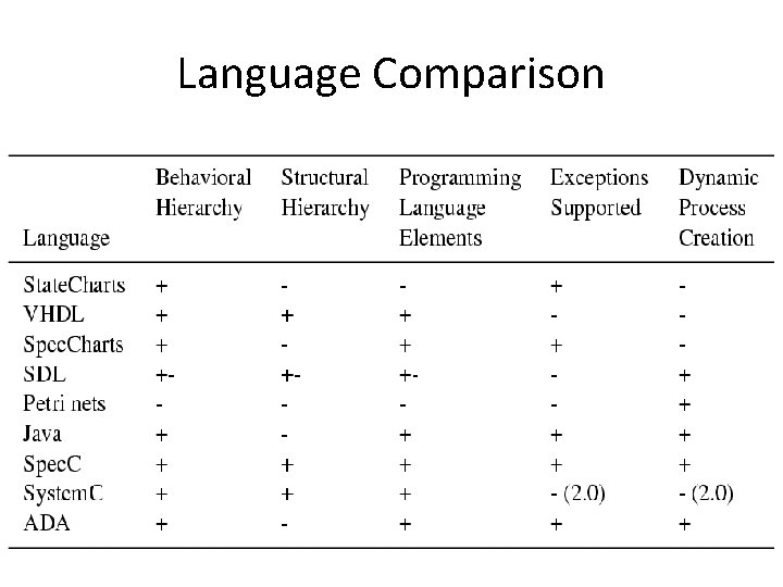 Language Comparison 102 