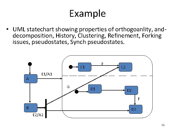Example • UML statechart showing properties of orthogoanlity, anddecomposition, History, Clustering, Refinement, Forking issues,