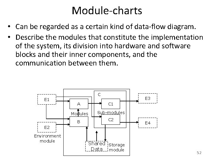 Module-charts • Can be regarded as a certain kind of data-flow diagram. • Describe