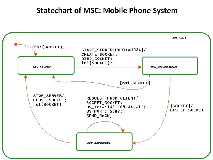 Statechart of MSC: Mobile Phone System 56 
