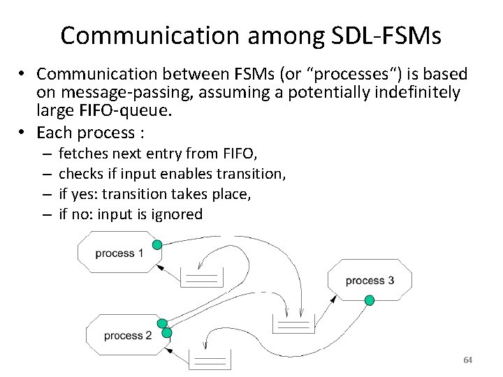 Communication among SDL-FSMs • Communication between FSMs (or “processes“) is based on message-passing, assuming