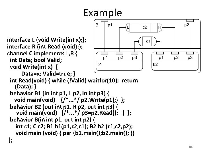 Example interface L {void Write(int x); }; interface R {int Read (void); }; channel