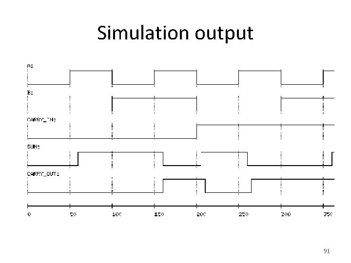 Simulation output 91 