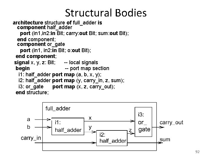 Structural Bodies architecture structure of full_adder is component half_adder port (in 1, in 2: