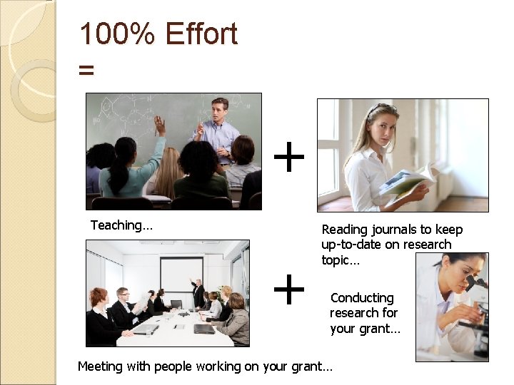 100% Effort = + Teaching… + Reading journals to keep up-to-date on research topic…