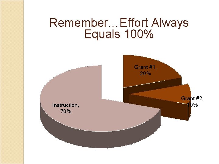 Remember…Effort Always Equals 100% Grant #1, 20% Instruction, 70% Grant #2, 10% 