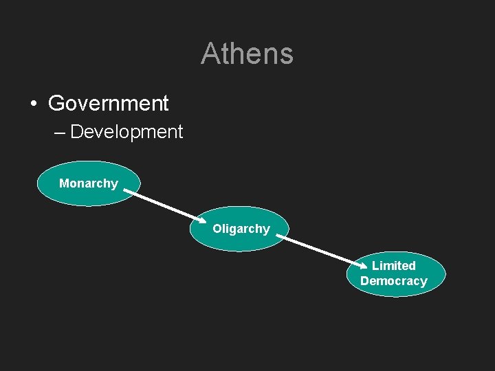 Athens • Government – Development Monarchy Oligarchy Limited Democracy 