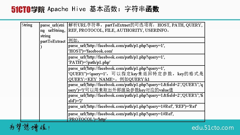 Apache Hive 基本函数：字符串函数 String parse_url(stri ng url. String, string part. To. Extract ) 解析URL字符串，part.