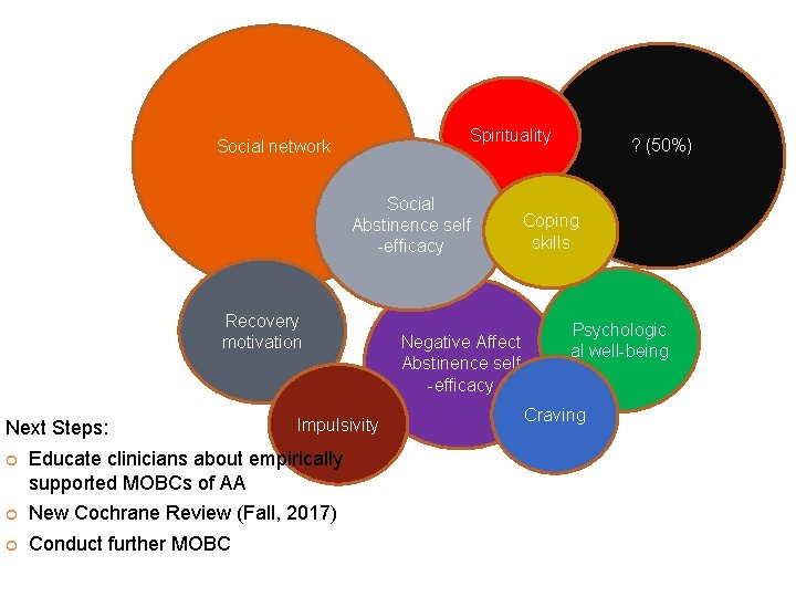 Spirituality Social network Social Abstinence self -efficacy Recovery motivation Next Steps: Impulsivity Educate clinicians