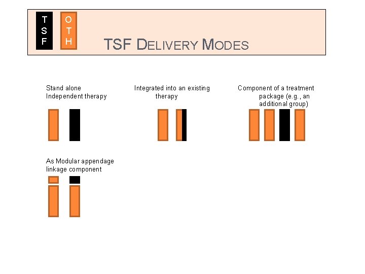 T S F O T H TSF DELIVERY MODES Stand alone Independent therapy As