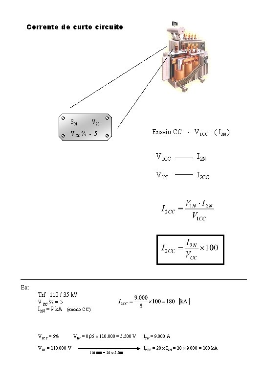 Corrente de curto circuito SN V 20 VCC % - 5 Ensaio CC -