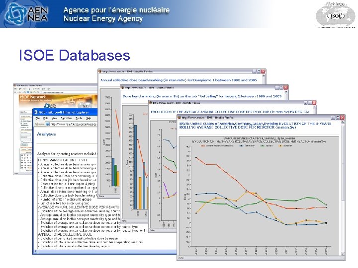 ISOE Databases 