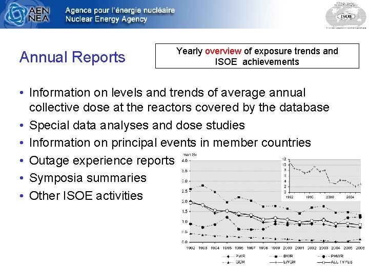 Annual Reports Yearly overview of exposure trends and ISOE achievements • Information on levels