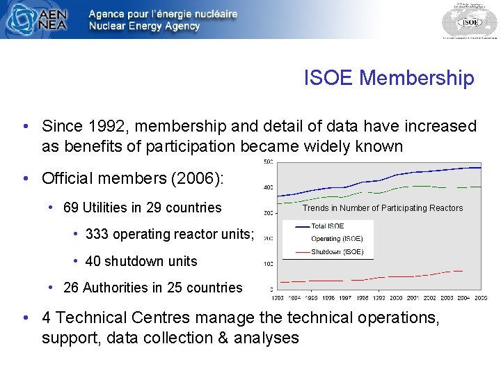 ISOE Membership • Since 1992, membership and detail of data have increased as benefits