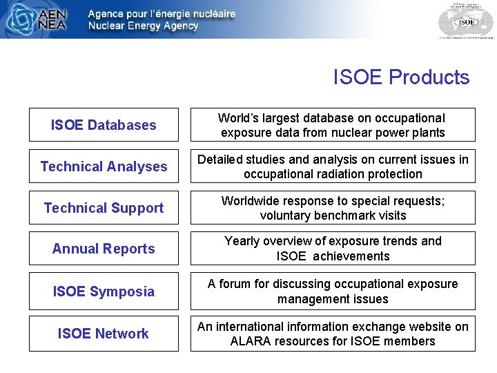 ISOE Products ISOE Databases World’s largest database on occupational exposure data from nuclear power