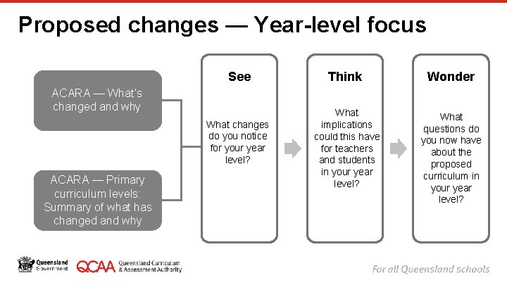 Proposed changes — Year-level focus See ACARA — What’s changed and why What changes